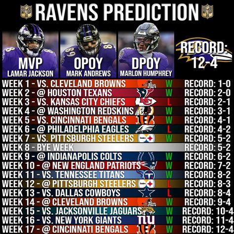 baltimore ravens division standings|baltimore ravens record this year.